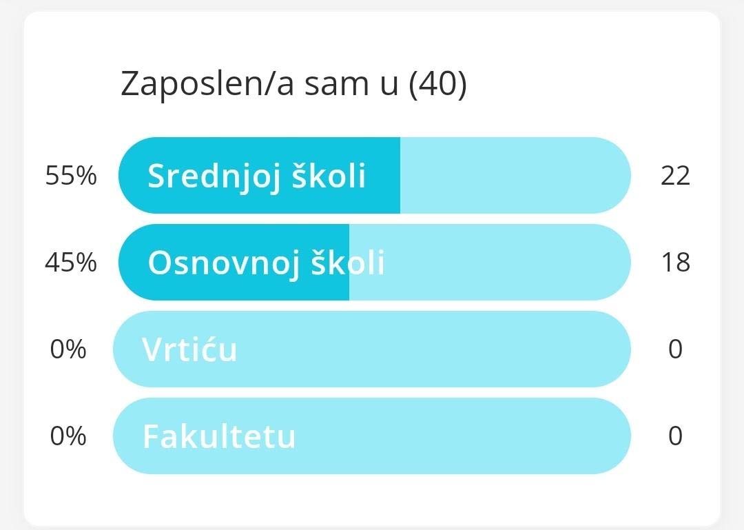 Slika 2