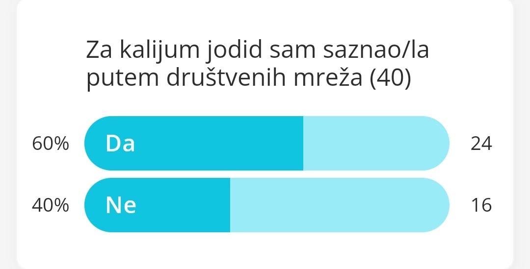 Slika 3