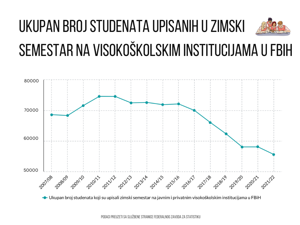 Slika 1