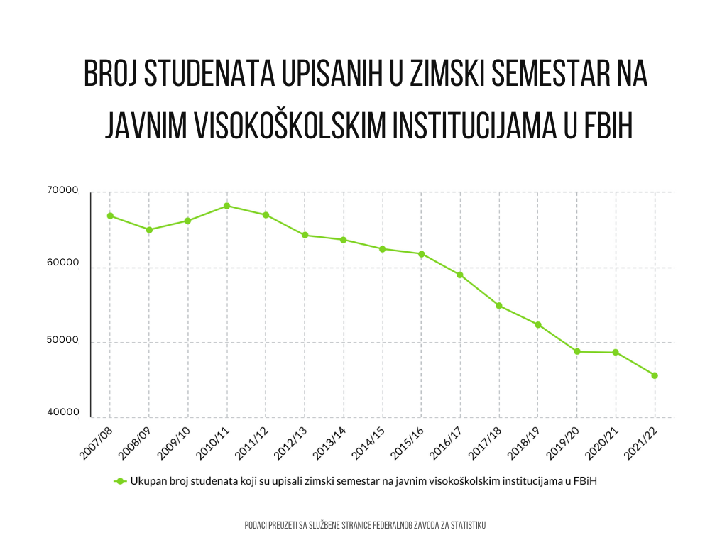 Slika 2