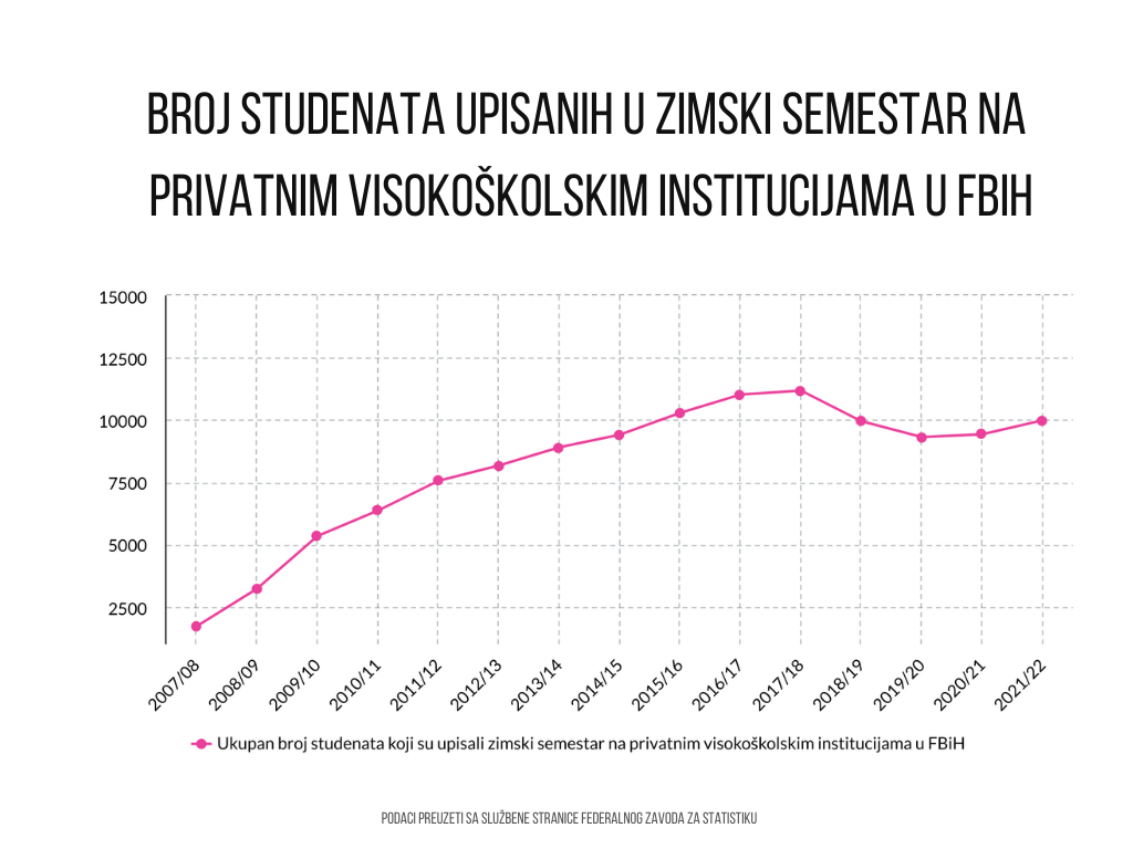 Slika 3