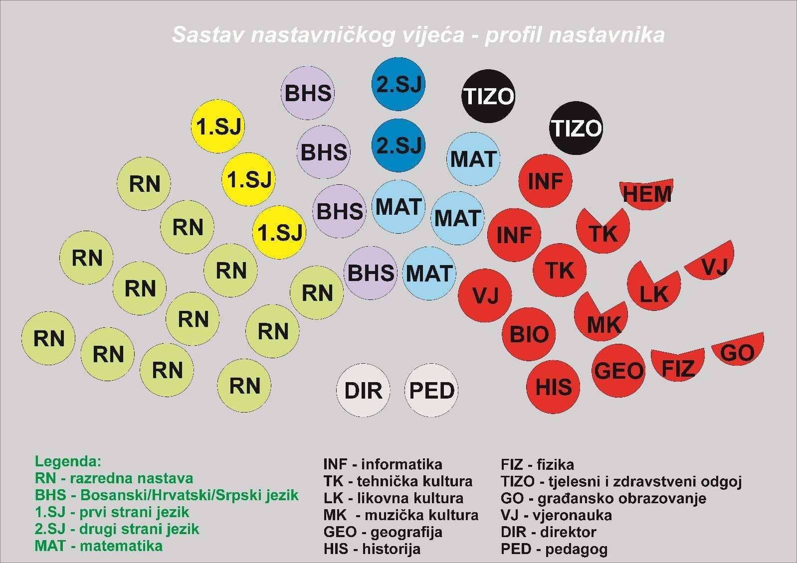 Slika 2